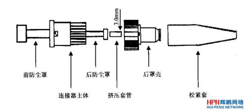 光纤连接器型号图片,光纤连接器结构图 