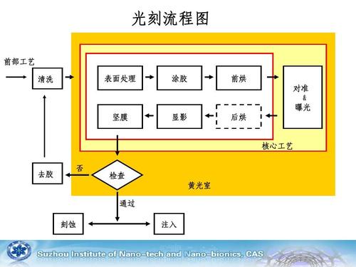 光学仪器制作 光学仪器制造安装流程