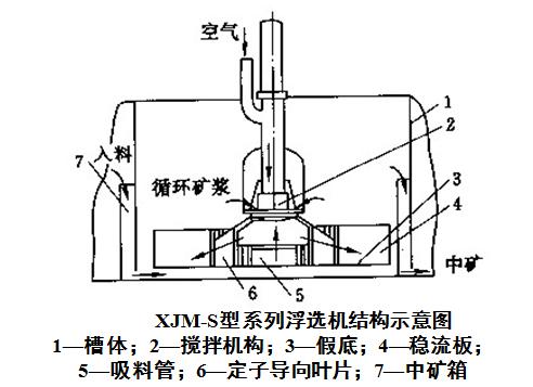 煤炭化验煤泥浮选设备（煤泥浮选设备的工作原理）