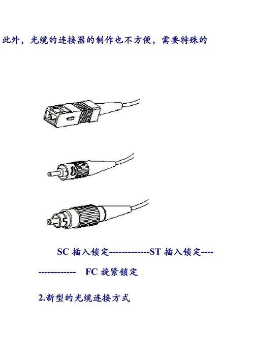 光纤连接器接线图解说明