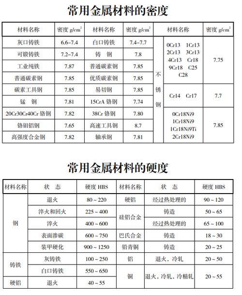 金属材料制造税务处理,金属制品的税率是多少 