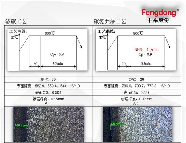 渗碳工艺属于表面处理还是热处理-渗碳属于金属材料整体热处理