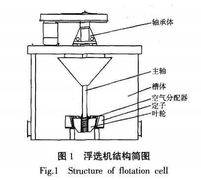 浮选试验常用设备包括哪些_浮选试验方法