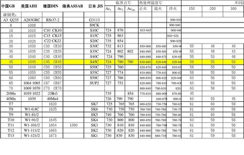 金属材料热处理硬度查询_热处理硬度范围怎么给定