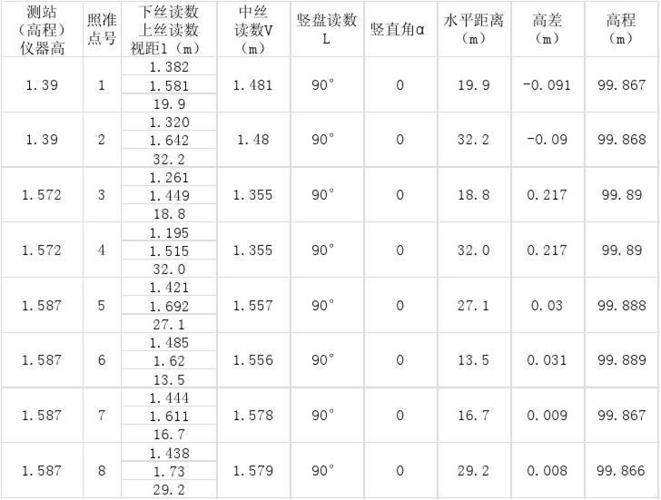 光学视距测量数据一份