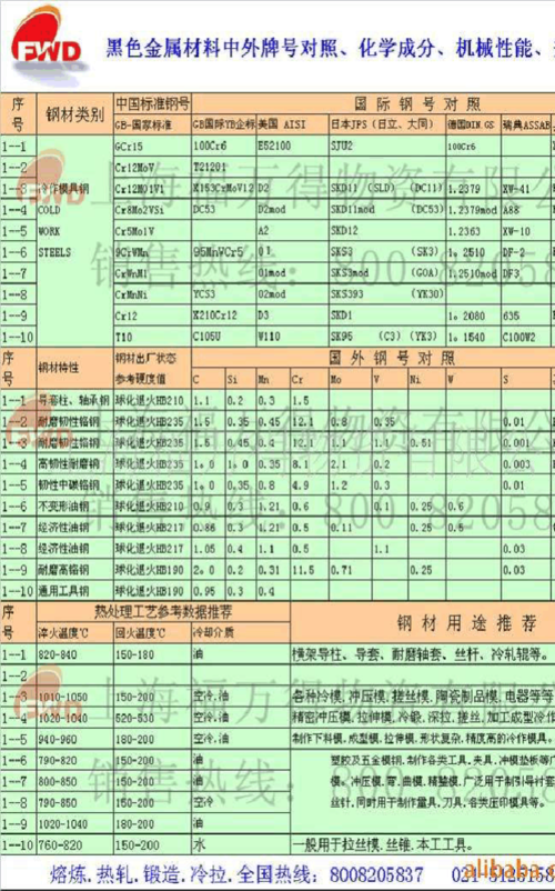  金属材料热处理牌号参数「金属材料热处理符号」