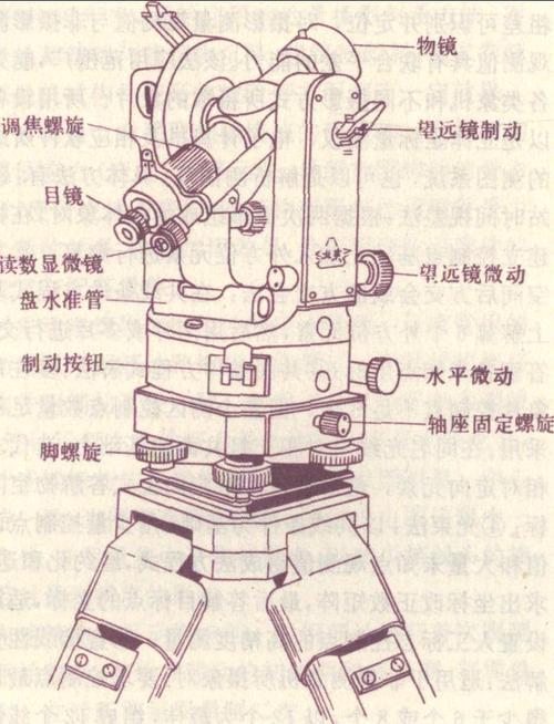 测量经纬度的光学仪器,测量中所使用的光学经纬仪的度盘刻画注记形式有 