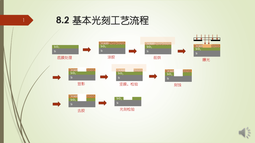 光学仪器cnc加工工艺