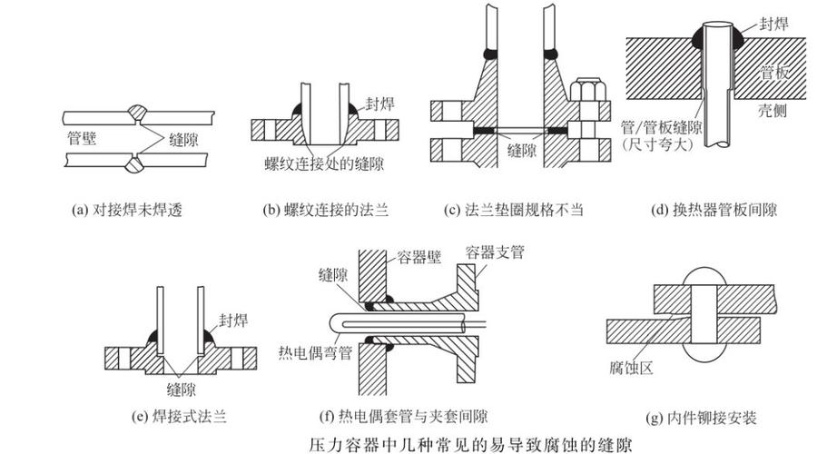 金属材料缝隙处理技术要求（金属缝补）