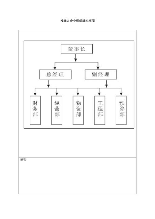 都城光学仪器厂为什么要进行组织机构调整,其组织机构