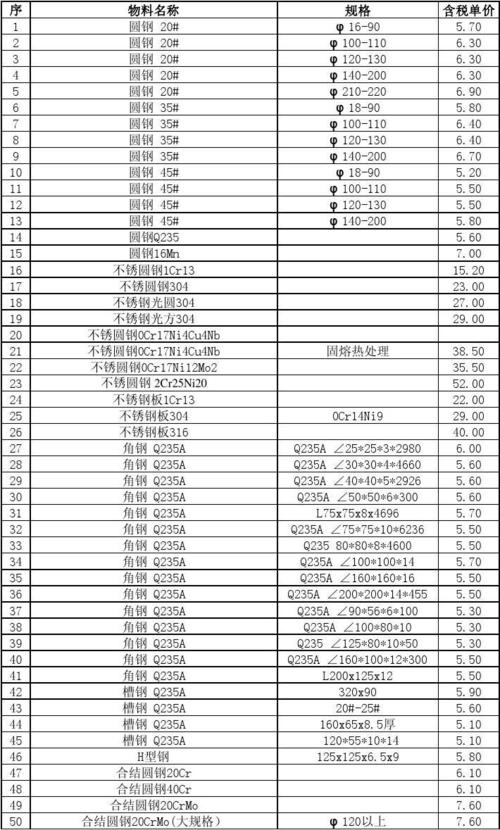 金属材料热处理报价