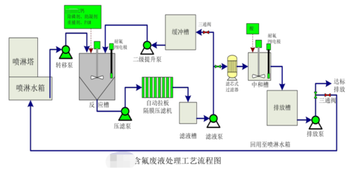 金属材料耐氟处理工艺研究,金属材料耐氟处理工艺研究进展 