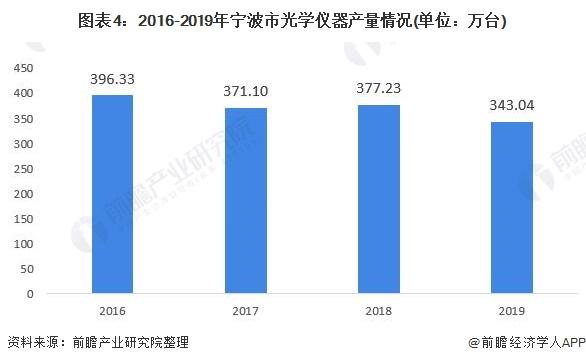 军用光学仪器行业前景分析_军用光学仪器行业前景分析