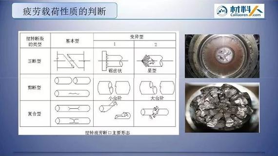 金属材料失效怎么处理