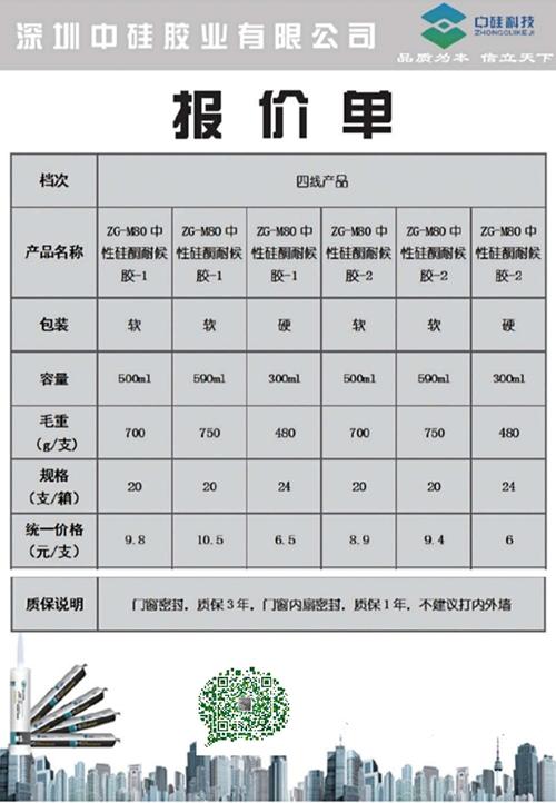 浙江光学仪器有机硅胶价格走势 浙江光学仪器有机硅胶价格