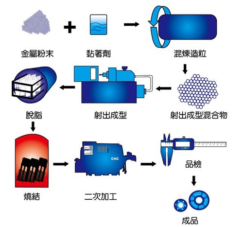  金属材料慢化处理方案「金属细化处理」