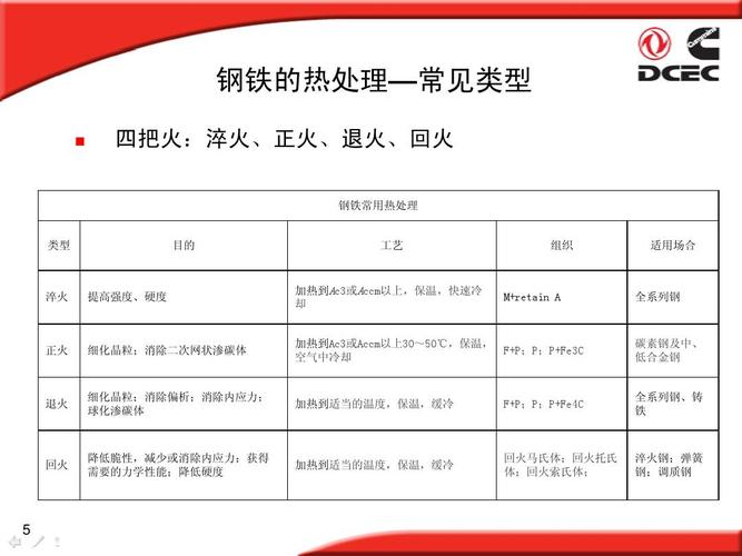 金属材料调质处理-金属材料调制的处理方法