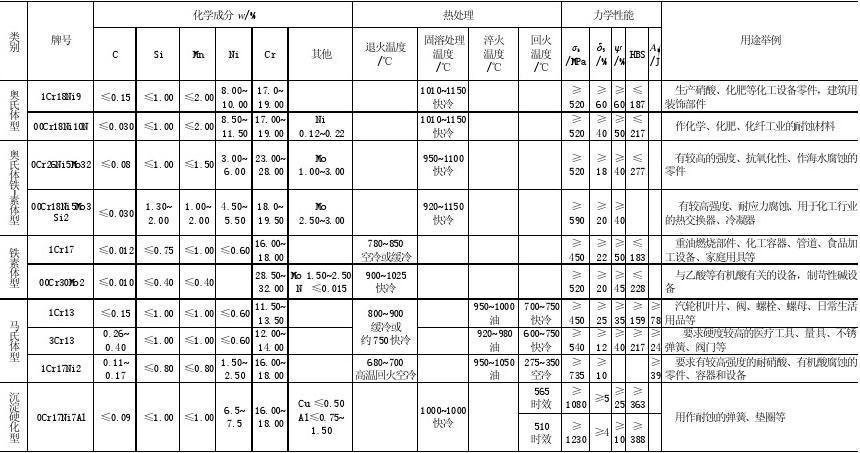  金属材料热处理性能指标「金属材料热处理性能指标是什么」