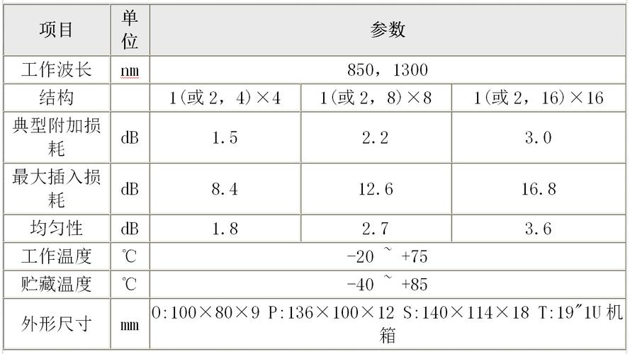 光纤连接器插入损耗,光纤连接器的两个最基本损耗参数 