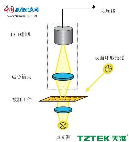 新型光学仪器选购方案设计（新型光学仪器选购方案设计）