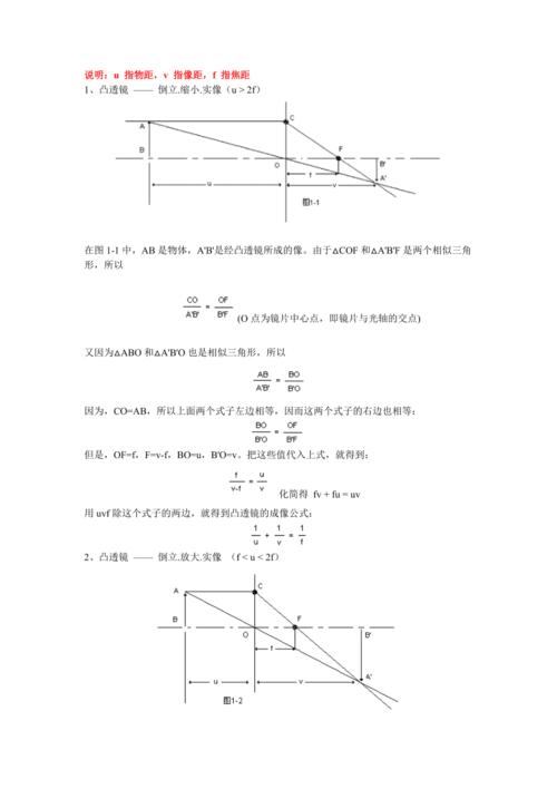 物理光学仪器成像,物理光学成像公式 