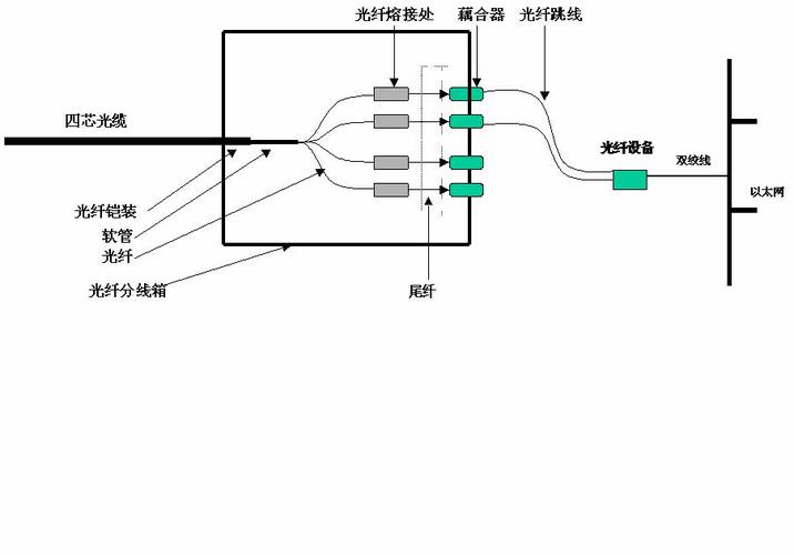 光纤对接原理