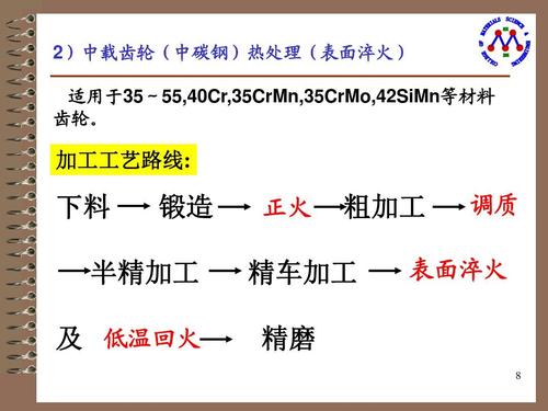 金属材料热处理程序