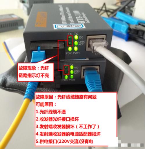 光纤接入器指示灯 光纤连接器红灯一直闪怎么回事