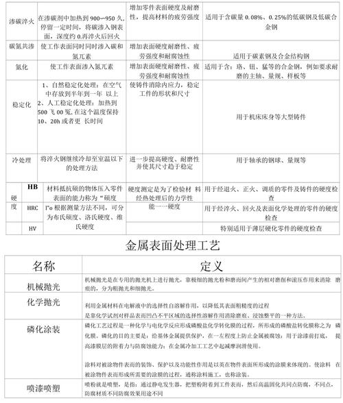 简述金属表面处理的常见工艺-金属材料表面处理的常见工艺术语