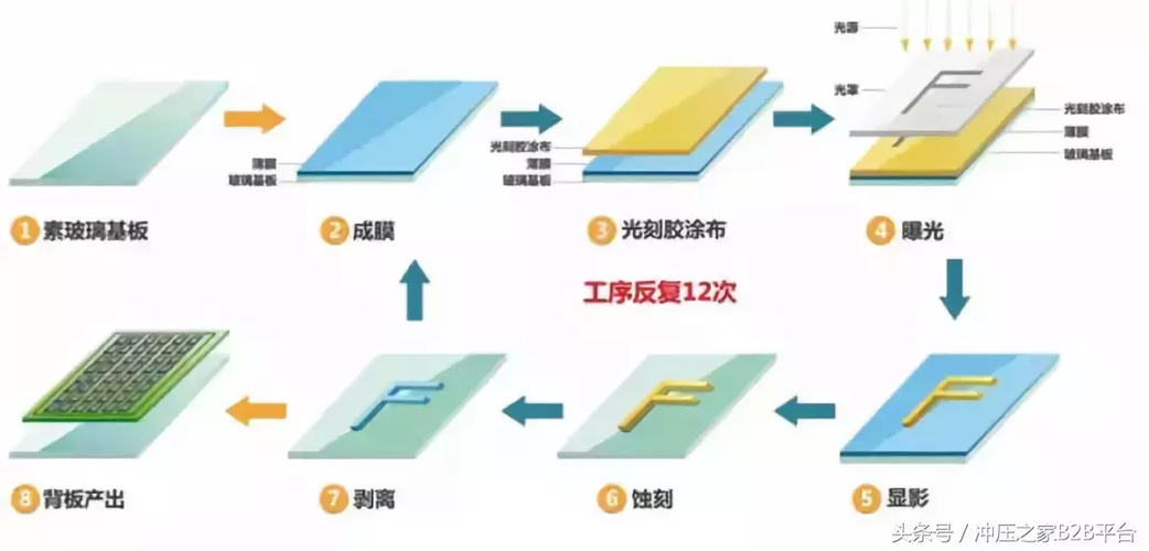 金属材料的表面前处理方法,什么是金属材料的表面处理,常用的清理方法有哪些? 