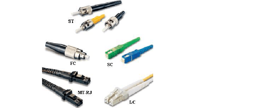 光纤连接器的型号fcapc表示什么含义-pcapc光纤连接器