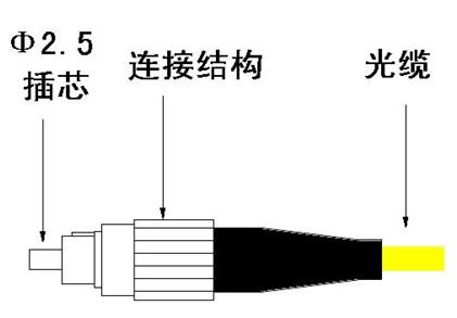 光纤旋转接头接法图解-光纤旋转连接器的制作工艺