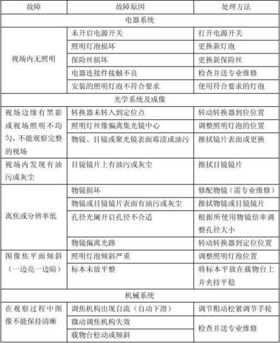 光学仪器保养重点_光学仪器使用注意事项