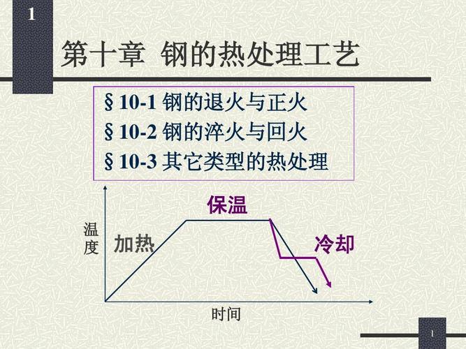 金属材料热处理工艺的定义和特点-金属材料热处理工艺的定义和特点