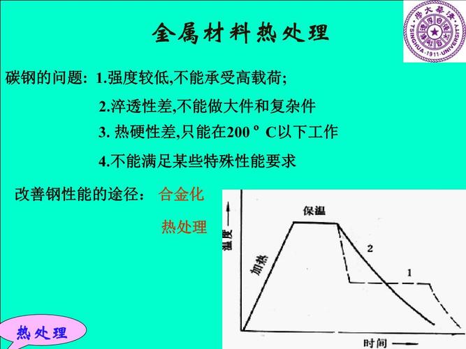  20金属材料及热处理流畅「金属材料热处理工艺介绍」