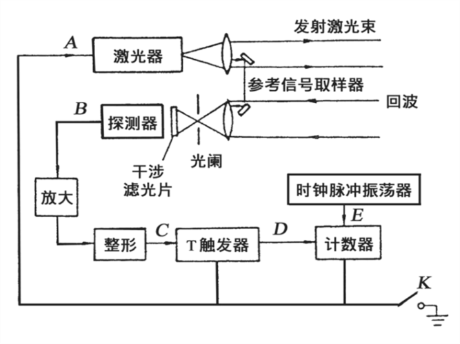  光学仪器测距仪原理图解「光学仪器测距仪原理图解视频」