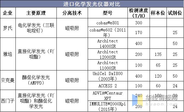 现代光学仪器排名前十的是哪个