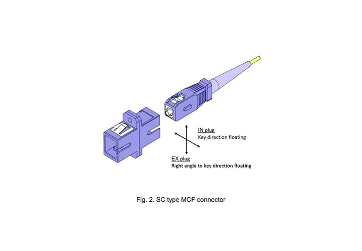 光纤连接器mtrj-TE光纤连接器