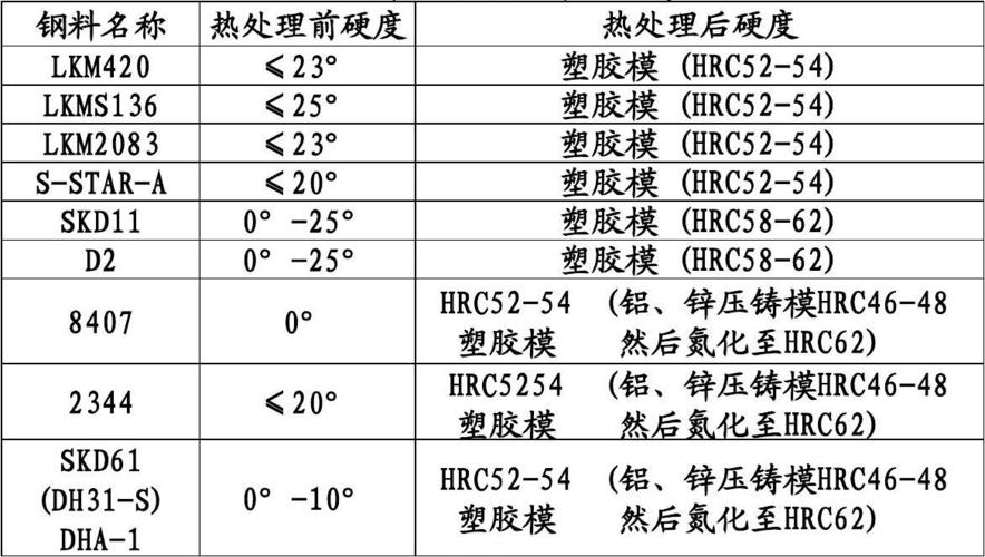  金属材料及热处理硬度含义「热处理硬度hv」