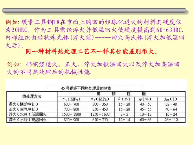 写出热处理所用到的四把火的名称及其定义-金属材料热处理方法俗称四把火