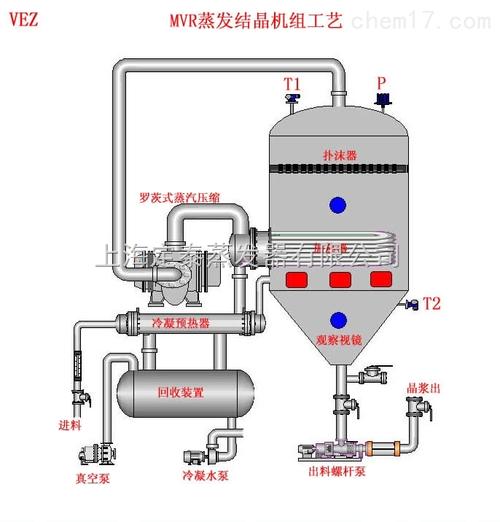 关于华北光学仪器蒸发循环的信息