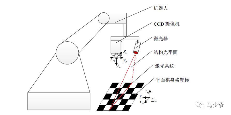 光学仪器标定视频教学软件,光学仪器标定视频教学软件哪个好 