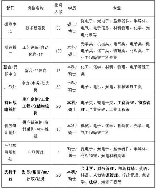 重庆光学仪器设计招聘信息_重庆2021年光学企业招聘信息