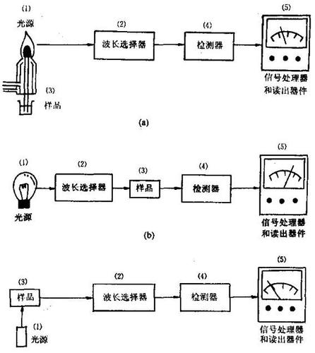 昆明光学仪器历史沿革图