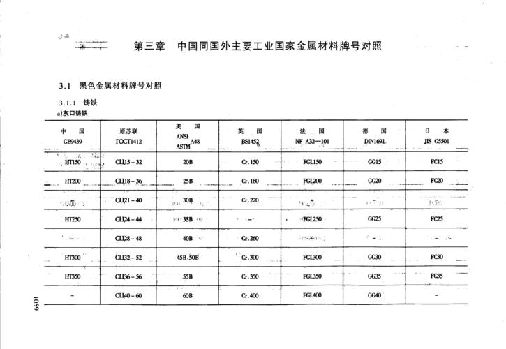 常用金属材料牌号及热处理_常用金属材料牌号手册