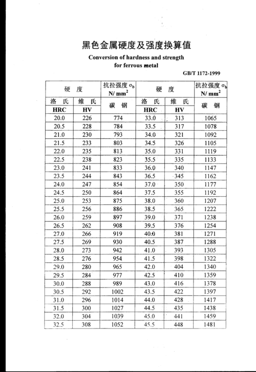 金属材料硬度超标怎么处理（金属材料硬度对照表）