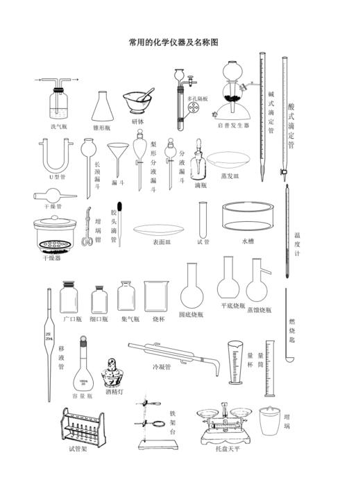 化学领域用到的光学仪器,化学要用的仪器都叫什么名字? 