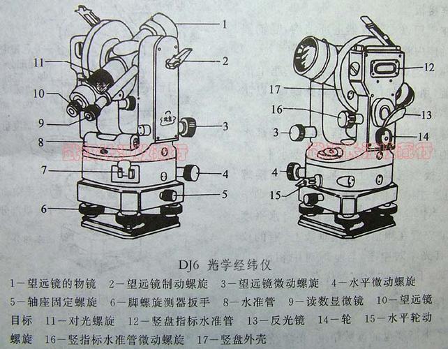 光学仪器怎么使用 光学仪器怎么调整