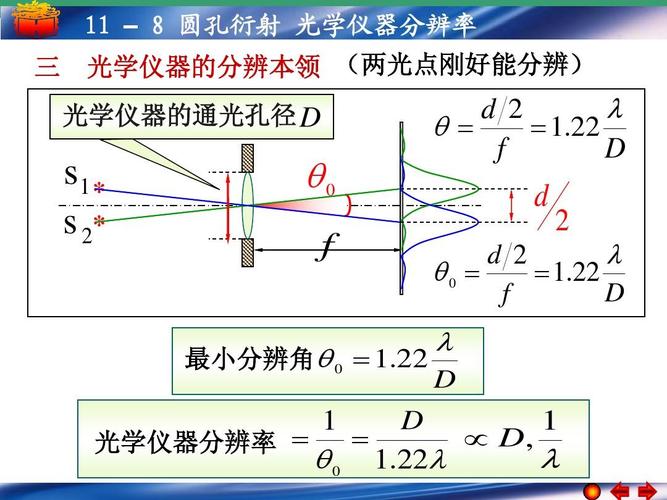 光学仪器极限分辨角,光学仪器的分辨极限 