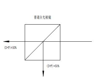 北京分光棱镜光学仪器（分光棱镜的原理）